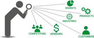 customers, intelligence, business planning, dashboards, market research, business strategy, customer centricity 