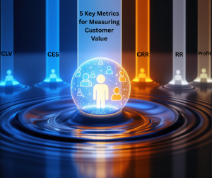 metrics, measures, customer value, customer centricity, growth, referrals, customer retention, advocacy, customer effort, customer lifetime value