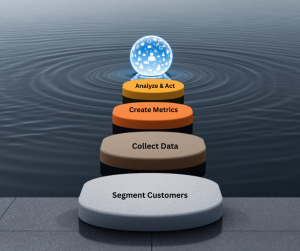customer analytics, customer retention, customer loyalty, customer referrals, customer effort, trust,