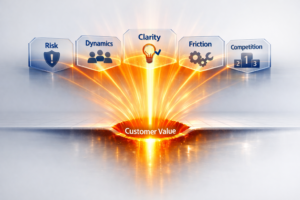 performance management dashboard, dashboard logic chains, hindsight vs foresight measurement, leading indicators, lagging indicators, decision-grade measurement, metrics, customer insights, customer evidence